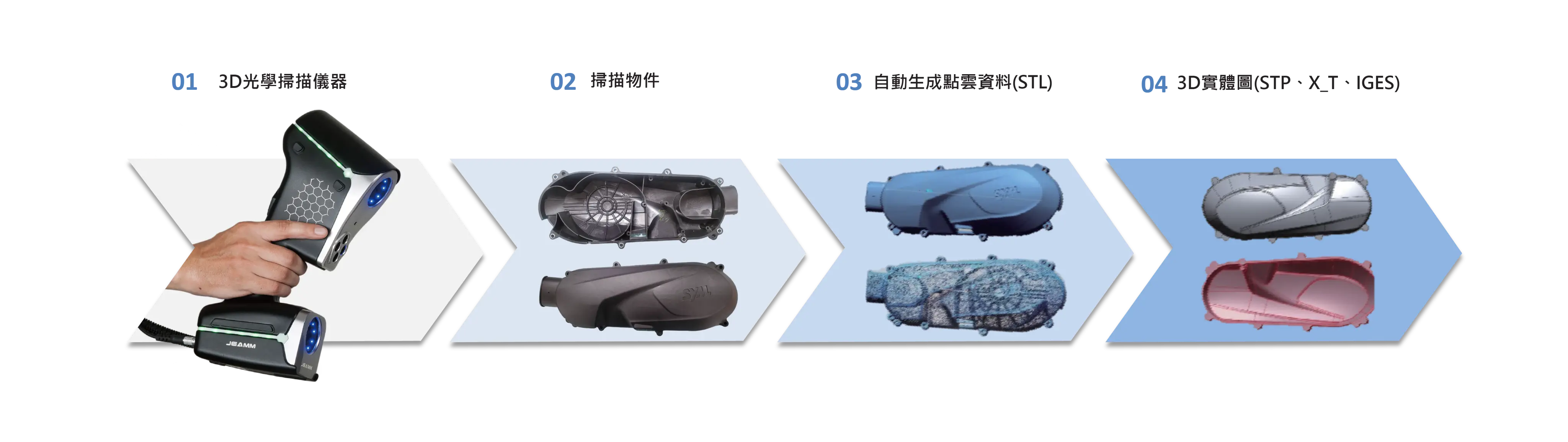 逆向工程,逆向工程量測